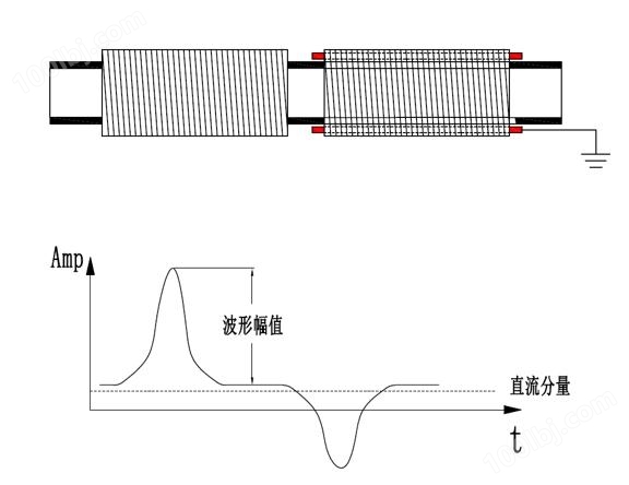 ME6009隔爆型油液在线分析仪(图2)